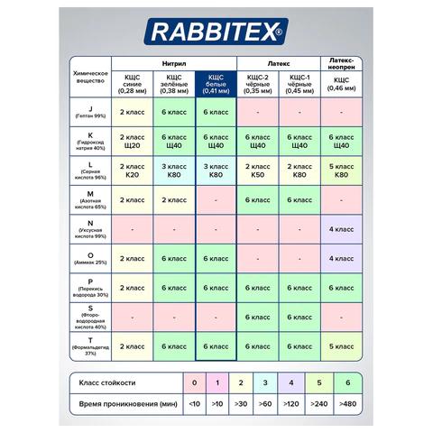Перчатки нитриловые КЩС, EXTRA STRONG, химически устойчивые, белые, размер 7-7,5, S (малый), RABBITEX (РАББИТЕКС), 700914