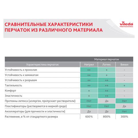 Перчатки VILEDA PROFESSIONAL нитриловые МНОГОРАЗОВЫЕ универсальные, антиаллергенные, размер L (большой), зеленые, 174383