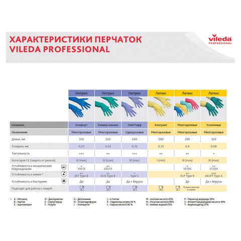 Перчатки VILEDA PROFESSIONAL нитриловые МНОГОРАЗОВЫЕ универсальные, антиаллергенные, размер L (большой), зеленые, 174383