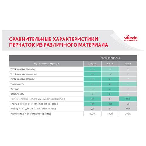 Перчатки VILEDA PROFESSIONAL многоцелевые латексные, МНОГОРАЗОВЫЕ, х/б напыление, ПРОЧНЫЕ, M (средний), красный, 174343